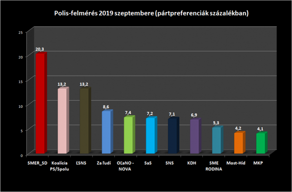 polis_felmeres_201909