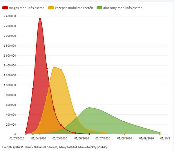 2_ábra_vírusgörbe