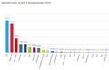 Az EP-választások eredményei